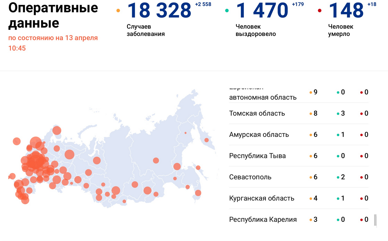 Сколько человек умирает в год в москве. Эпидемиологическая ситуация в России. Статистика коронавируса в России. Заболеваемость коронавирусом в России. Коронавирус статистика за 2020.