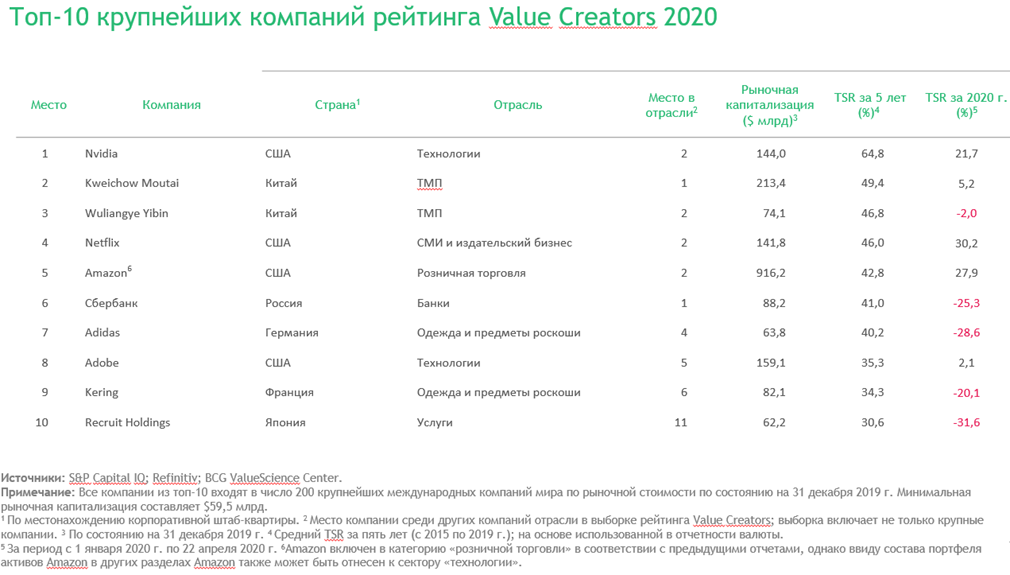 Рейтинг банков за 2023 год. Рейтинг Сбербанка. Международный рейтинг банков. Сбербанк рейтинг банков.