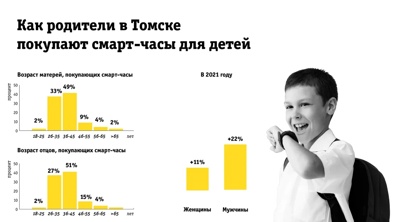 Билайн детский тариф для смарт часов. Детский Билайн. Часы детские Билайн. Реклама Билайн с детьми. Сервис моя безопасность Билайн.