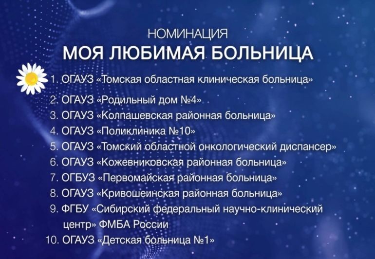 Пациенты более 18 тысяч раз сказали «спасибо» томским медикам