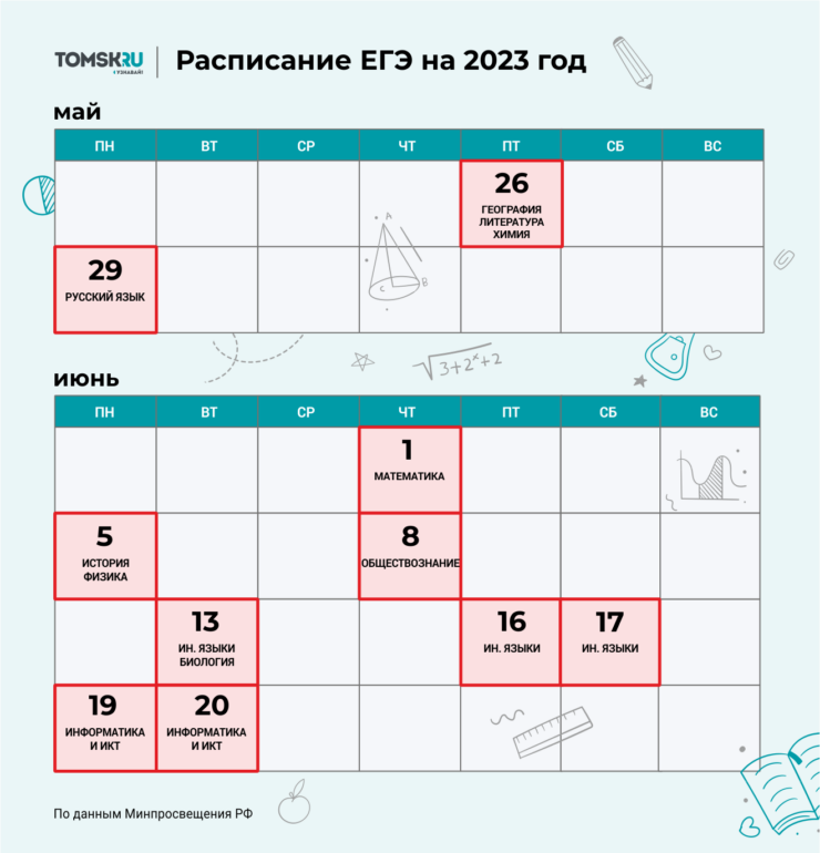 Сколько дней осталось до егэ по русскому. Инфографика ЕГЭ. ЕГЭ Томская область. Сколько дней осталось до ЕГЭ по математике. 100 Дней до ЕГЭ.