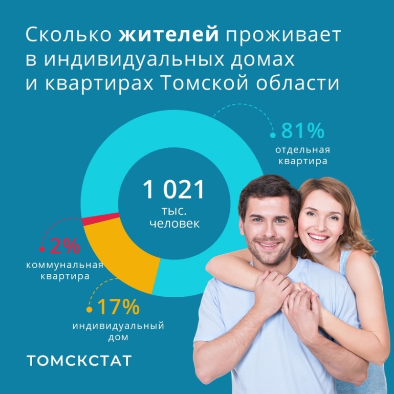 В Томскстате рассказали, в каких условиях живут томичи