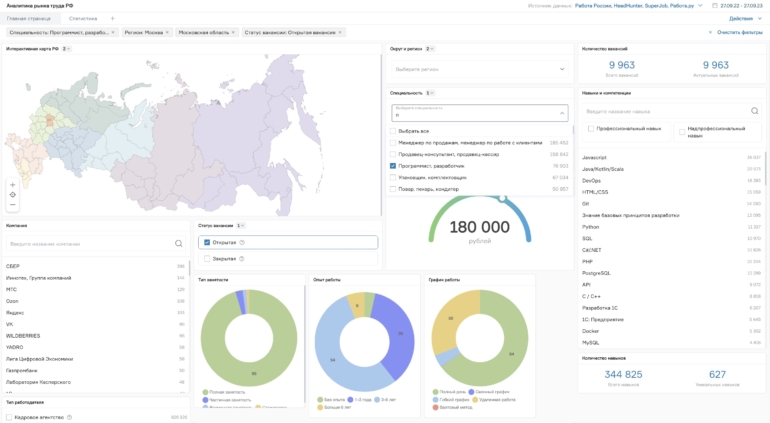 Big Data лучше знает: как платформа ТГУ РосНавык решает проблему «стыковки» работодателя и выпускника вуза