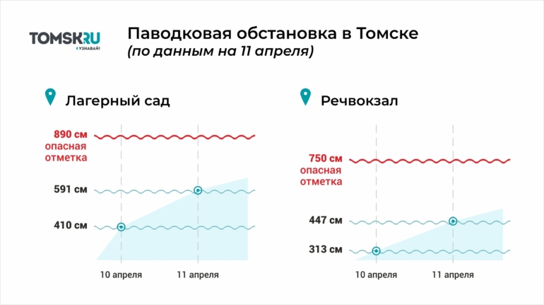 54 человека эвакуированы из сел Батурино и Вершинино