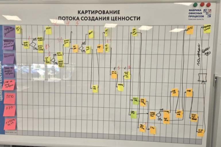 «Фабрика офисных процессов» прошла для предприятий-участников нацпроекта «Производительность труда»