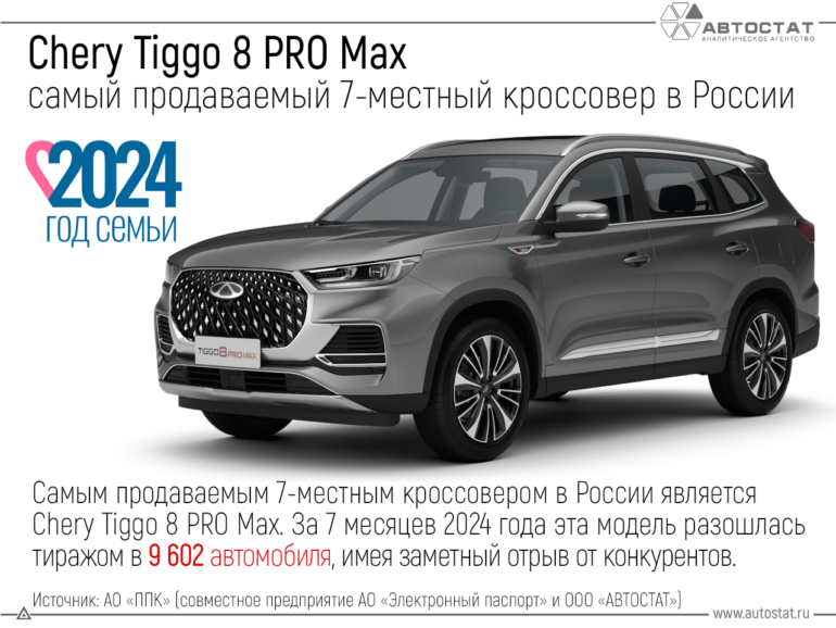 CHERY TIGGO 8 PRO MAX. Лидер продаж среди семиместных кроссоверов