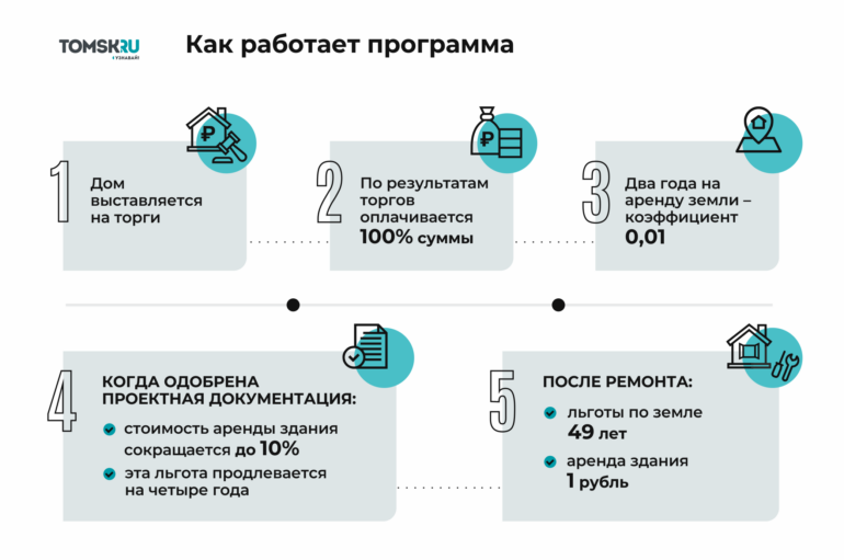 Продолжая традиции: вайб купечества и дома «за рубль»